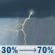Tuesday: A chance of showers and thunderstorms before 1pm, then a chance of showers and thunderstorms between 1pm and 3pm, then showers and thunderstorms likely between 3pm and 4pm, then showers and thunderstorms likely. Some of the storms could be severe and produce heavy rain. Mostly cloudy, with a high near 86. South wind 6 to 10 mph. Chance of precipitation is 70%. New rainfall amounts between a quarter and half of an inch possible. Tuesday: Chance Showers And Thunderstorms