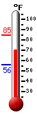 Currently: 72.6, Max: 84.9, Min: 56.2